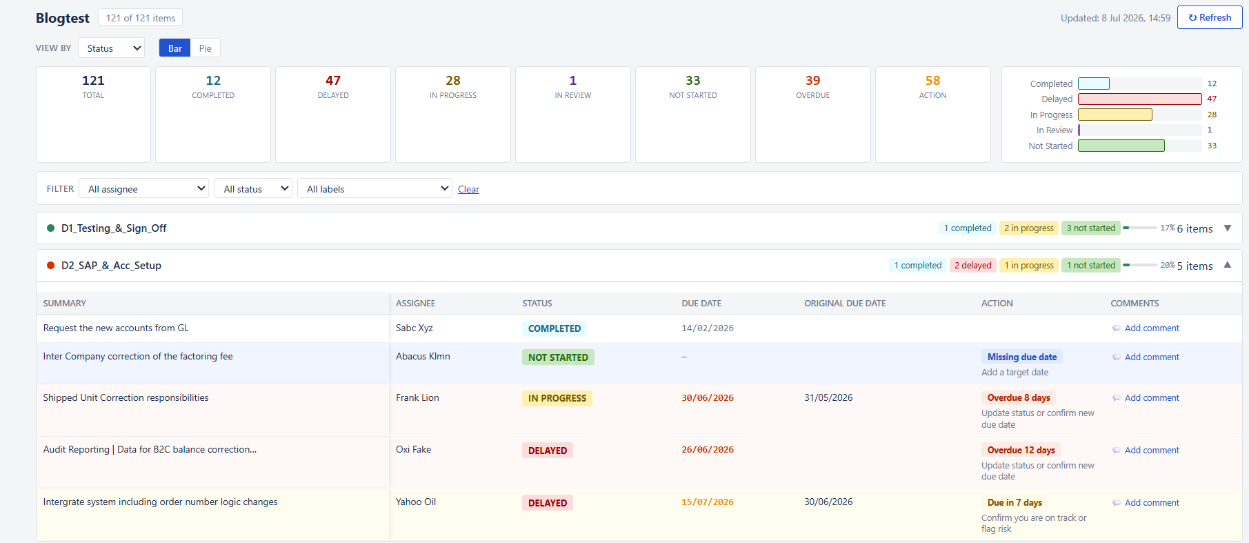 The generated dashboard
